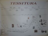 tessitura diagramma